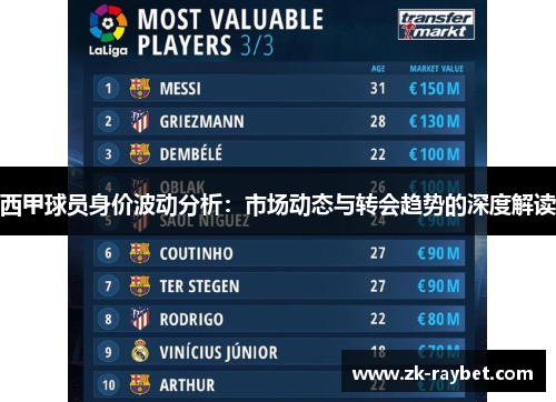 西甲球员身价波动分析：市场动态与转会趋势的深度解读