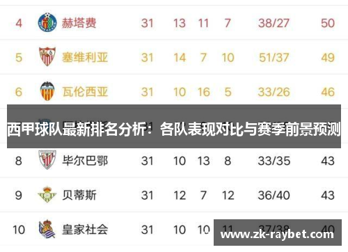 西甲球队最新排名分析：各队表现对比与赛季前景预测