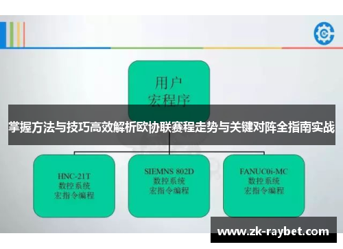 掌握方法与技巧高效解析欧协联赛程走势与关键对阵全指南实战