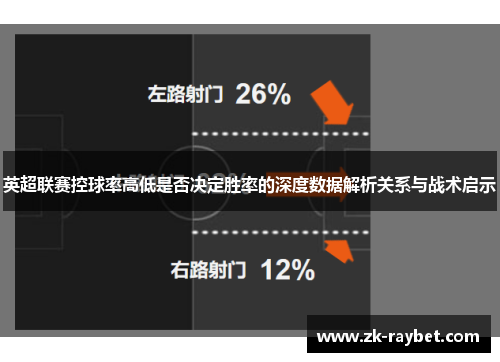 英超联赛控球率高低是否决定胜率的深度数据解析关系与战术启示