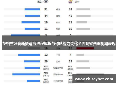 英格兰联赛新援适应进程解析与球队战力变化全面观察赛季初期表现